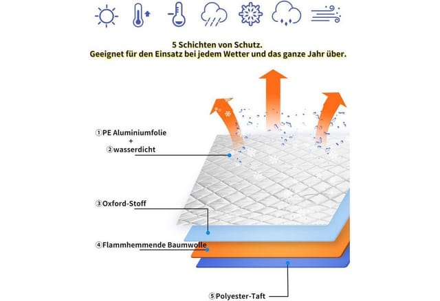 Auto Frostschutz Abdeckung Für Frontscheibe, Ganzjahres-sonnenschutz, 145x230cm, Pkw & Suv