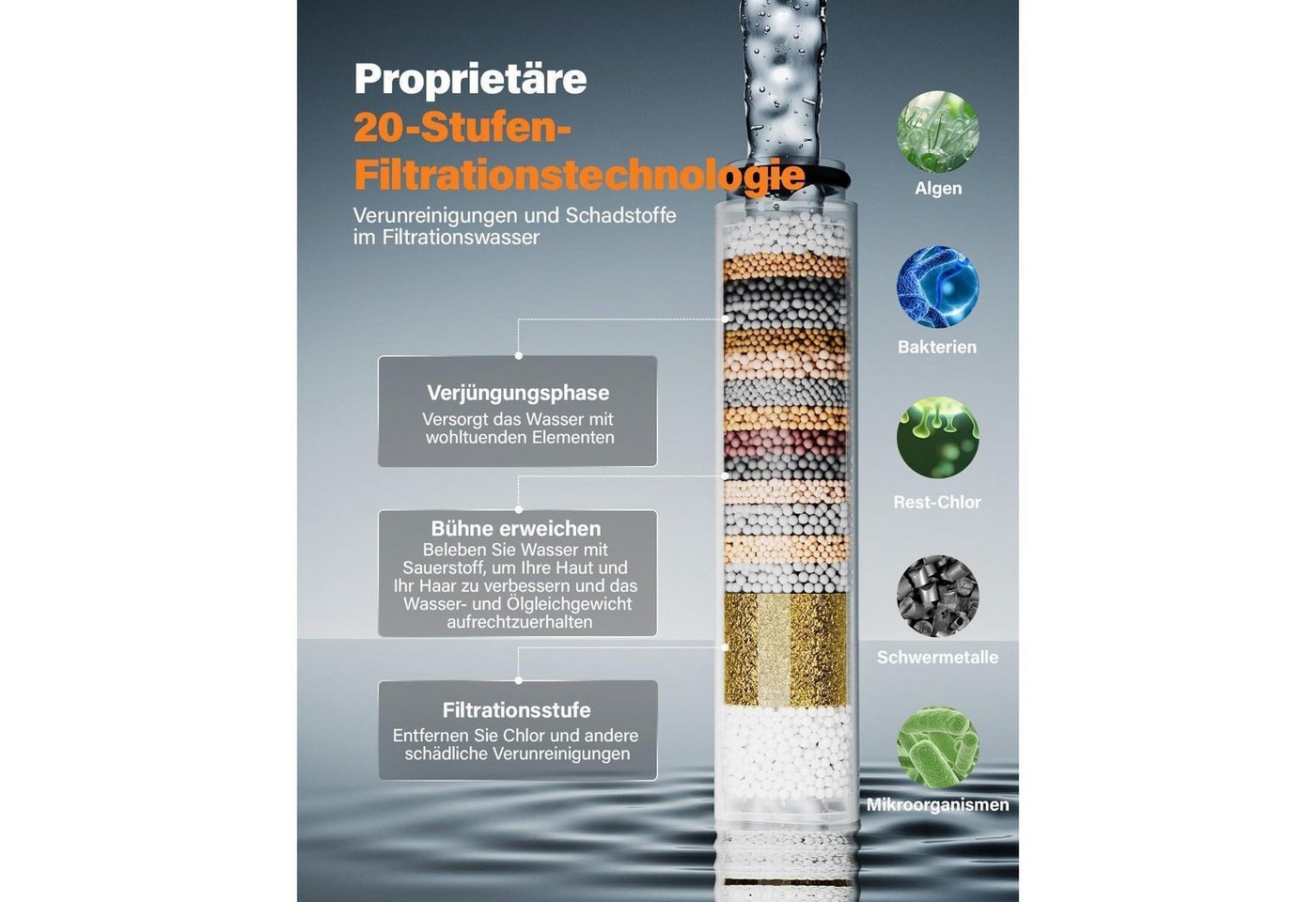 Duschkopf Mit 20-schicht-filter, 6 Strahlarten, Hochdruck & Wassersparend Bild 3