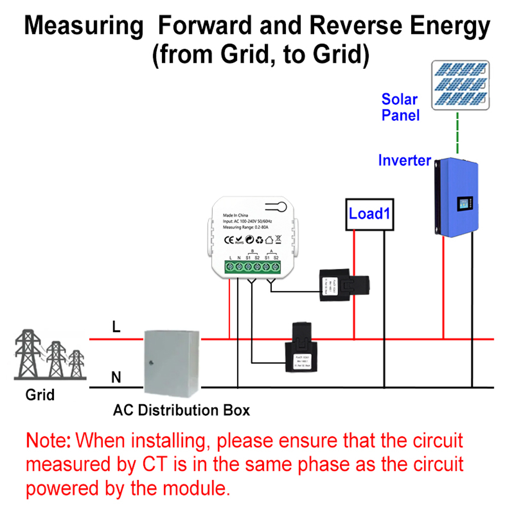 Tuya Zigbee Smart Energy Meter Photovoltaik-solaranlage Energieerzeugung Verbrauch Zwei-wege-überwachung Handy-anwendung Steuerung Monitor Mit Ct.
