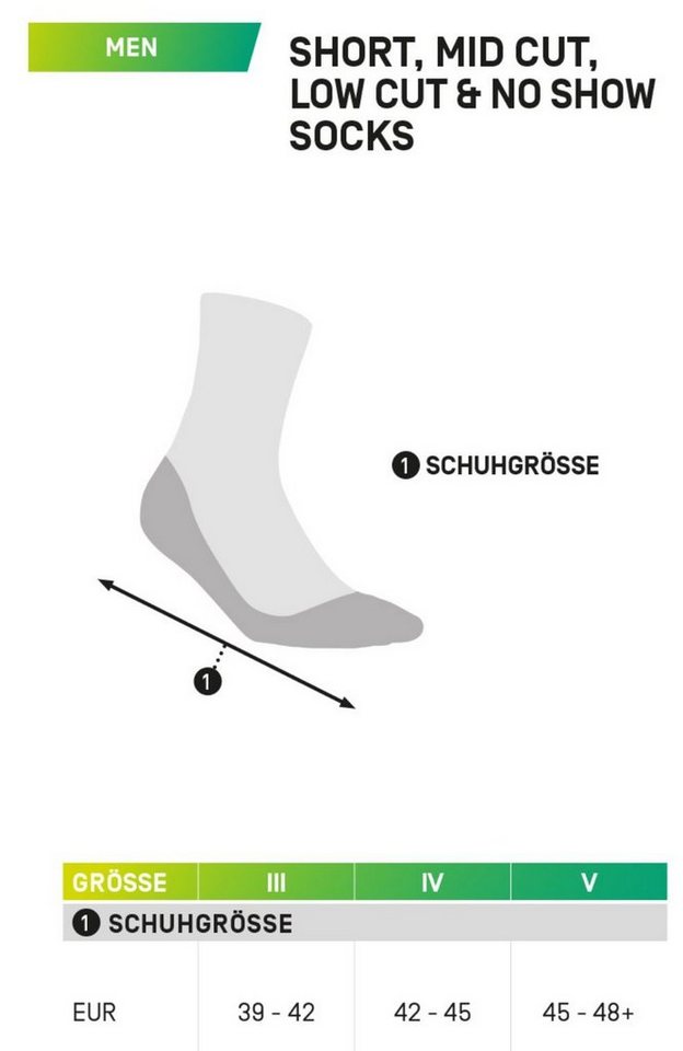 CEP Basicsocken CEP run socks, mid cut, 5.0, men Bild 2