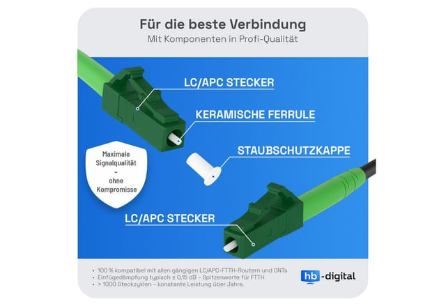 hb-digital Singlemode OS2 LWL Patchkabel LC/LC APC Panzerkabel 10m