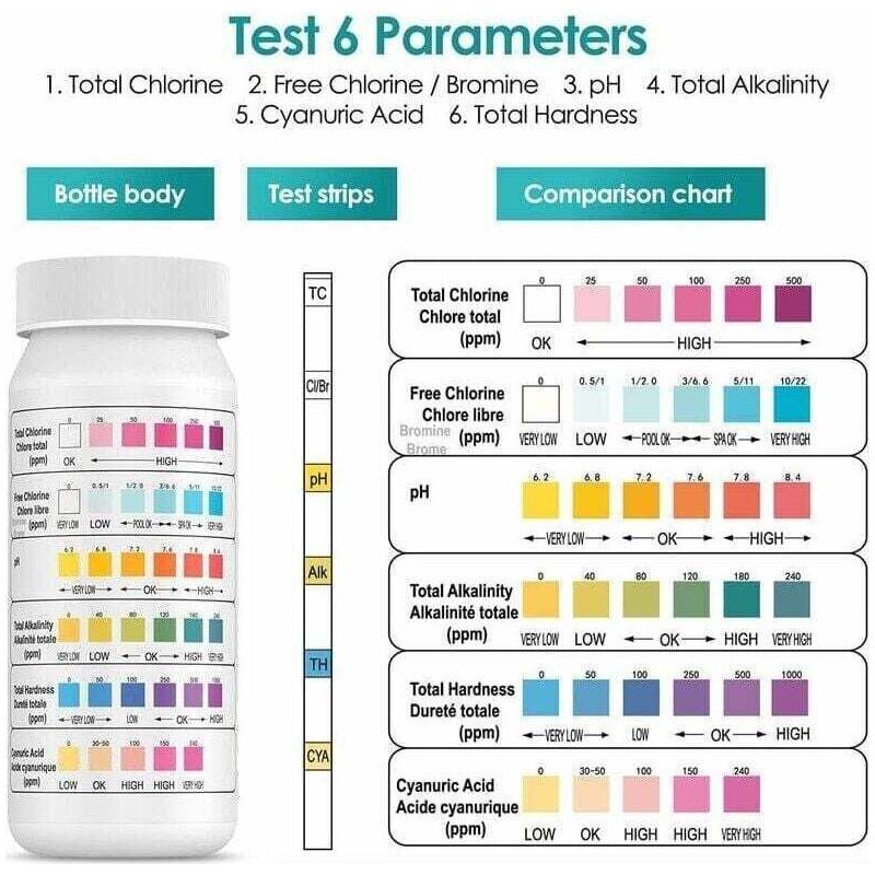 6-in-1-teststreifen Für Pool, Brom Und Spa. Ph-teststreifen Für Poolwasserqualität, Chlor, Brom, Alkalinität, Cyanursäure Und Wasserhärte. Universeller Tester (100 Stück).