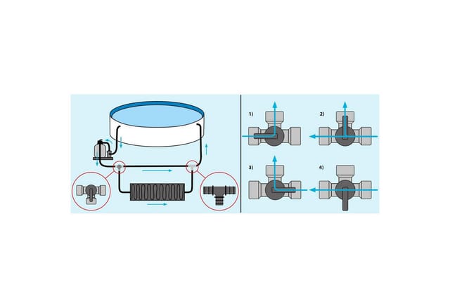 Summer Fun Bypass System für Solarmatten und Wärmepumpen
