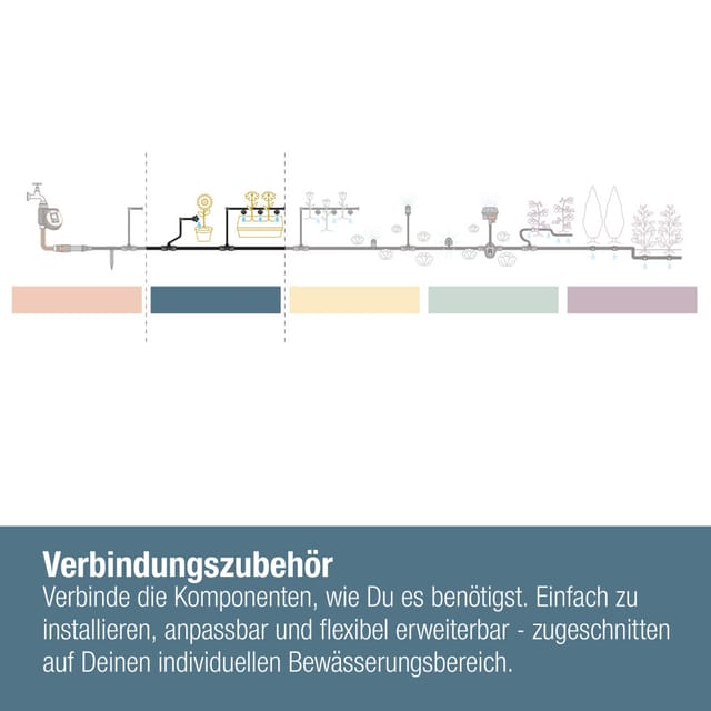 Gardena T-Stück für Sprühdüsen zur stabilen Fixierung 5 Stück