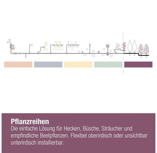 Gardena Tropfbewässerung Set Hecken/Büsche (50 m) wassersparend