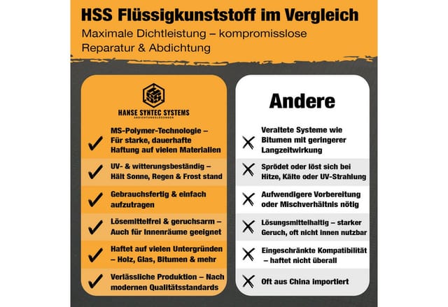 HSS Flüssigkunststoff Transparent 250g