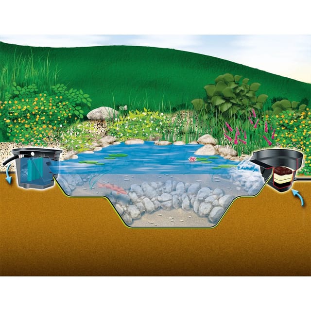 Heissner Profi Pond Balance-Teichsystem Wandskimmer
