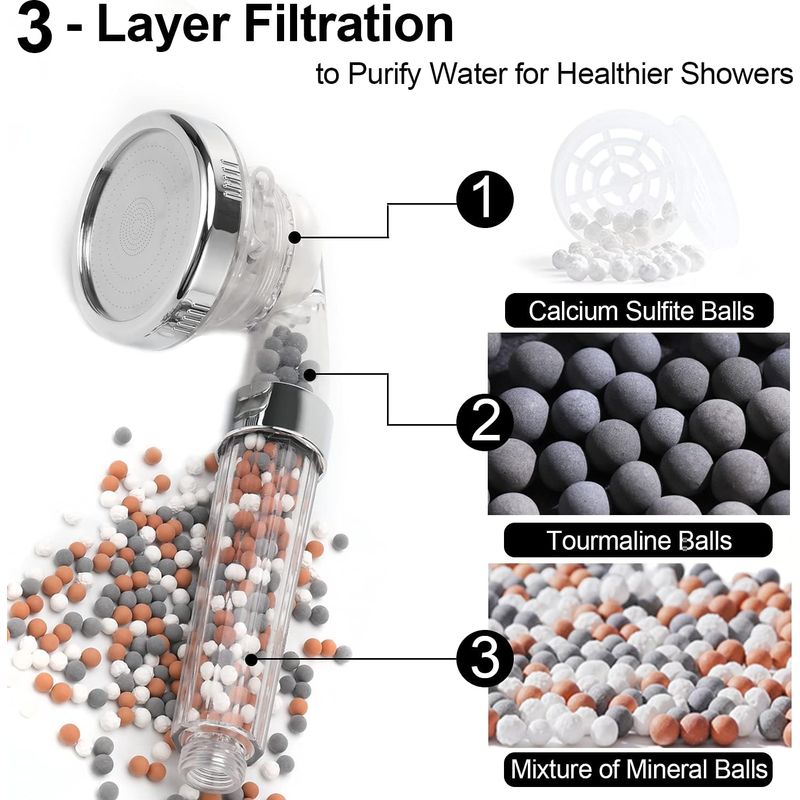 Antikalk-duscharmatur – 3-lagiger Filter – Hochdruck – 3 Strahlarten – 1 Stück