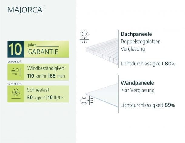 Palram - Canopia Poolüberdachung Majorca 470 cm x 874 cm Grau
