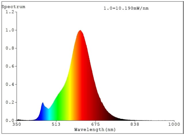 Eglo LED-Leuchtmittel E27 Röhrenform 4 W Warmweiß 270,m 12,5 x 3,2 cm (H x Ø)