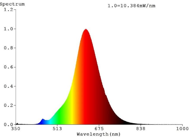 Eglo Leuchtmittel E27 Röhrenform 1.700 K 300,m 4 W