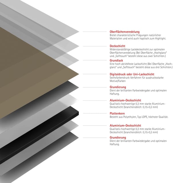 Schulte Duschrückwand DecoDesign 255 cm x 90 cm Taupe