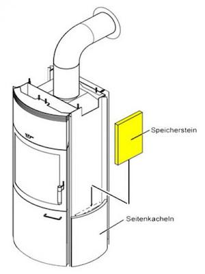 Hark Thermospeichersteine