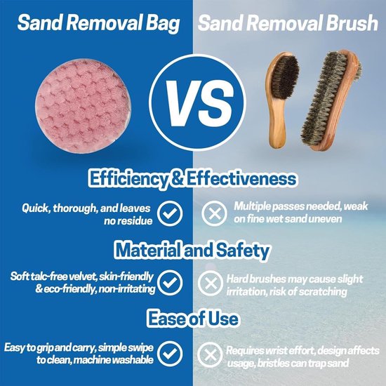 Strandsandentferner，1 Stück，praktischer Sandentferner，weicher Wischhandschuh，ideal Für Den Strandurlaub，sandentferner Mit Etui