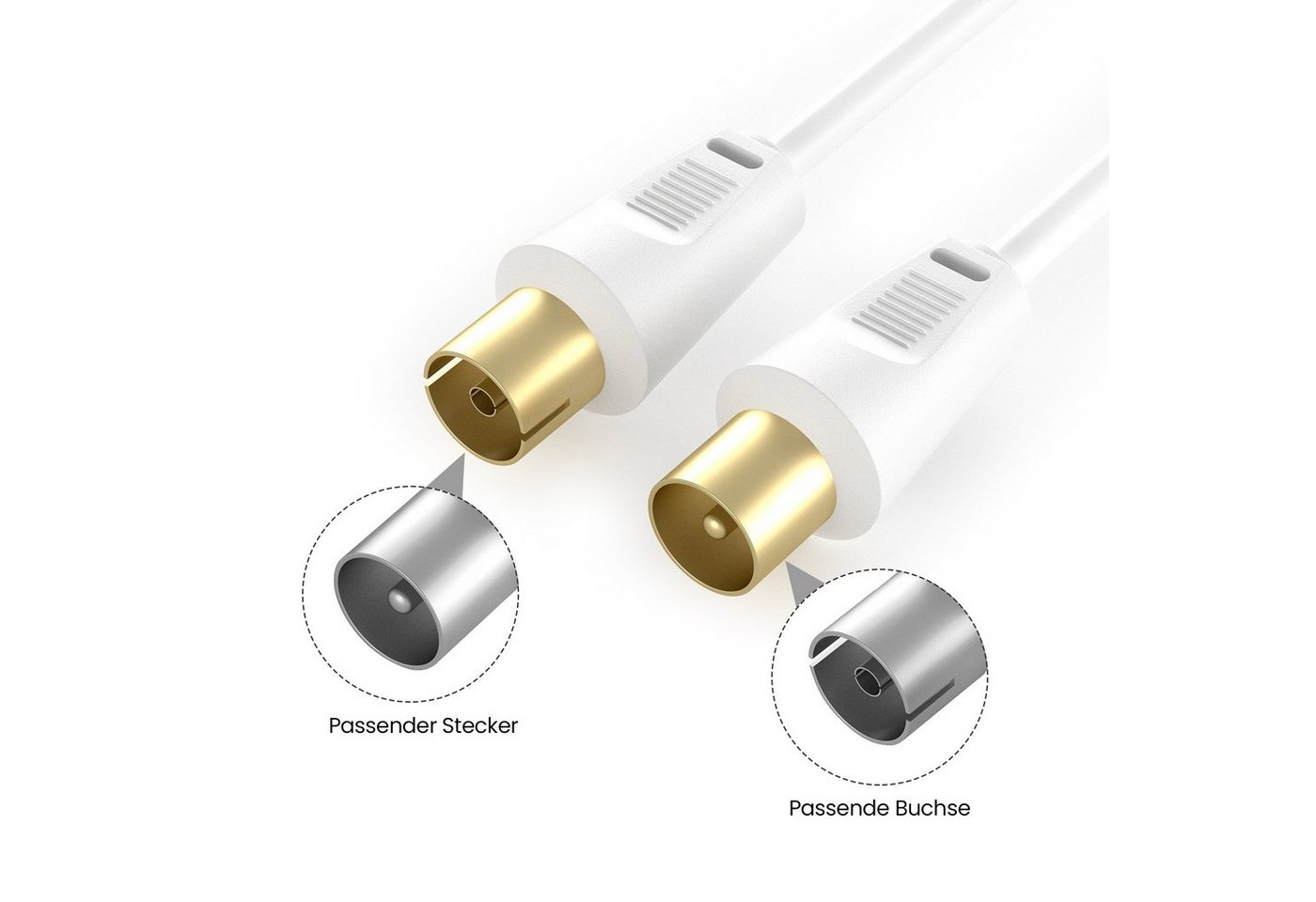 JAMEGA TV Antennenkabel HDTV FullHD 135db 75Ohm Koaxialkabel 4K UHD Koax SAT-Kabel, TV Koax, (150 cm) Bild 5
