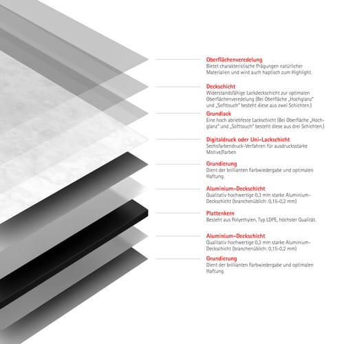 Schulte Duschrückwand 'DecoDesign' marmorfarben 125 x 255 cm