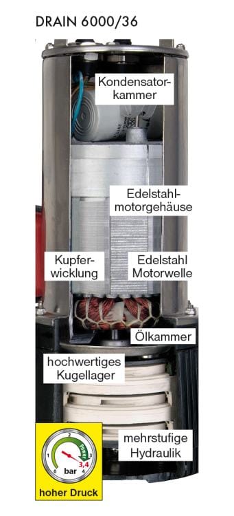 T.I.P. Tauchdruckpumpe 'Drain' 6000/36 950 W 6000 l/h