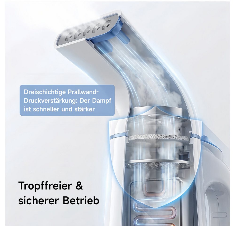 CUISYNC Dampfglätter GY-169 Hand-Dampfglätter 700 W, 45 Sek., 120 ml, für Reise & Büro, 700 W, 120 ml tragbarer Kleidungsdampfer, auslaufsicheres Design Bild 4