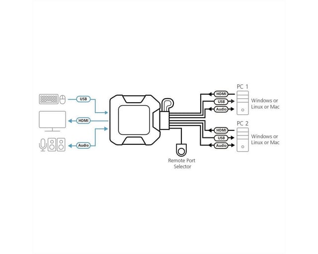 ATEN CS22H - 2-Port KVM Switch, HDMI, Audio
