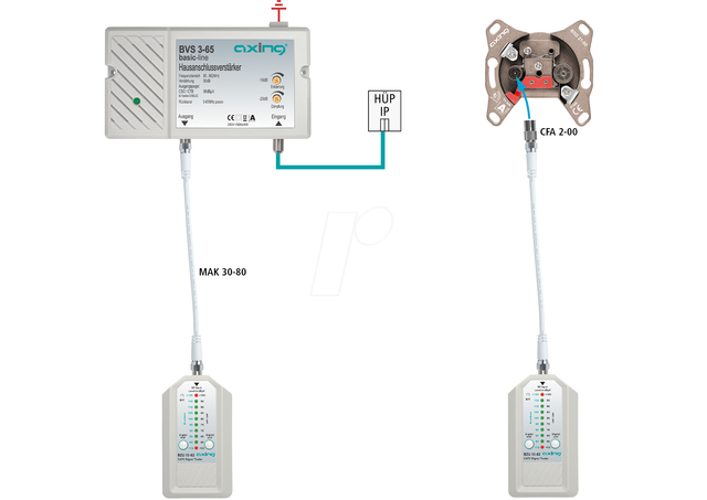 BZU 10-02 - CATV-Signaltester digital