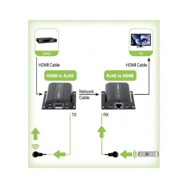 IDA EXT-E70I - HDMI™ Extender mit IR, 60m