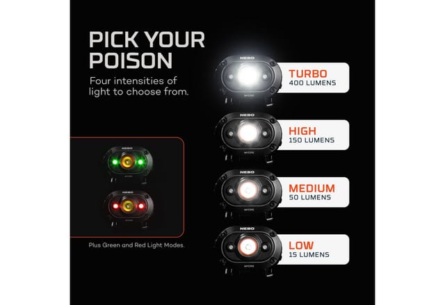 NEB HLP-0011-G - LED-Kopflampe, Mycro, 400 lm