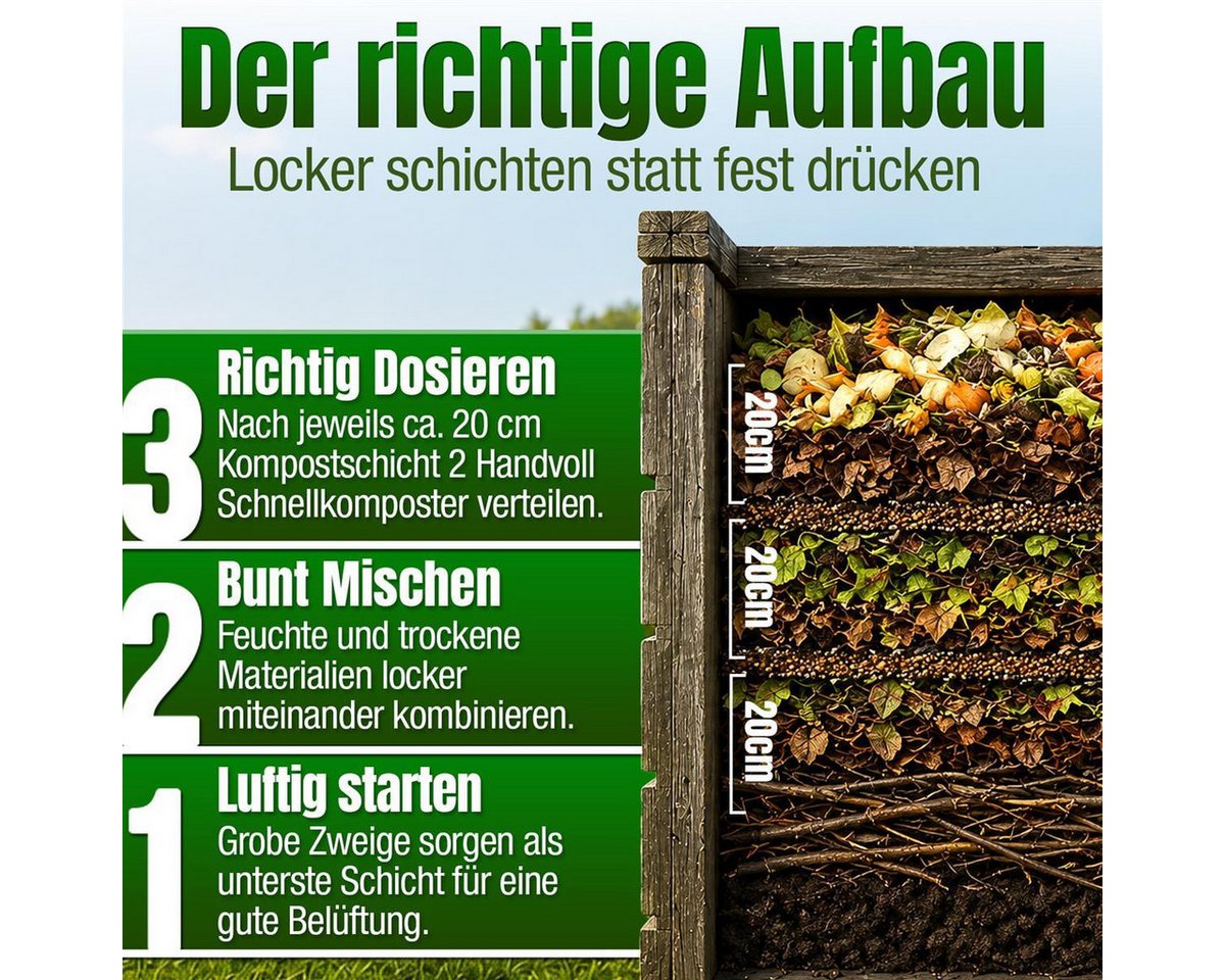 DÜNGEMEISTER Spezialdünger Schnellkomposter Kompostbeschleuniger 5 kg / 10 kg für bis zu 10 m³, Schnellkomposter, geruchsreduzierend, NPK 4+3,5+2, bis 10 m³