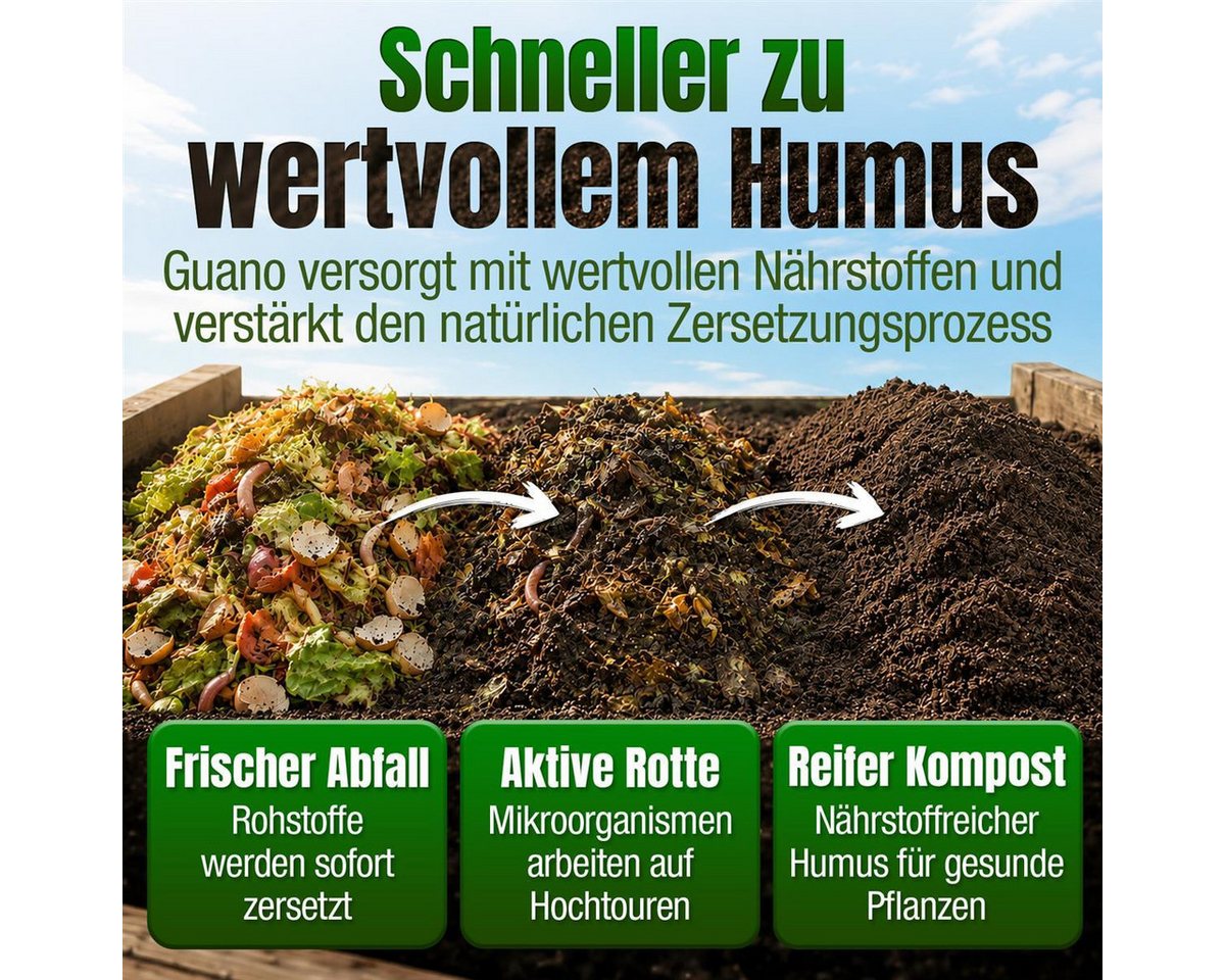 DÜNGEMEISTER Spezialdünger Schnellkomposter Kompostbeschleuniger 5 kg / 10 kg für bis zu 10 m³, Schnellkomposter, geruchsreduzierend, NPK 4+3,5+2, bis 10 m³ Bild 4