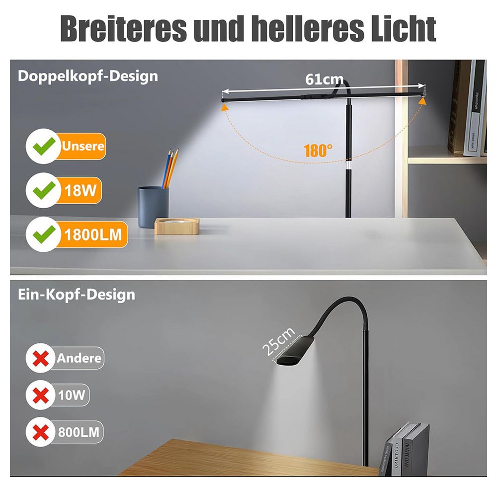 LMaxhome LED Stehlampe Dimmbar Doppelkopf Standlicht Modern 360°-Schwanenhals Leselampe Büro, EU-Stecker, LED fest integriert, 4 Höhenverstellbar(50–158CM), 10 Helligkeitsstufen, 3 Farbmodi(3000K Warmweiß, 4000K Naturweiß, 6000K Kaltweiß), Schwarz Tischlampe Stehleuchte für Schlafzimmer, Wohnzimmer, Büro Bild 4