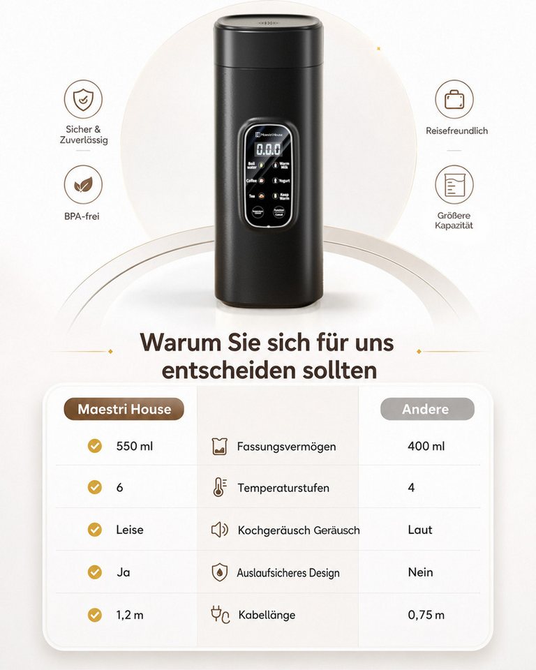 Maestri House Reise-Wasserkocher Reise-Wasserkocher 0,55 l, 6 Temperaturstufen, LED-Display, 0.55 l, 400 W, 550 ml Schnellkochfunktion, kleiner Wasserkocher aus Edelstahl 304 Bild 4