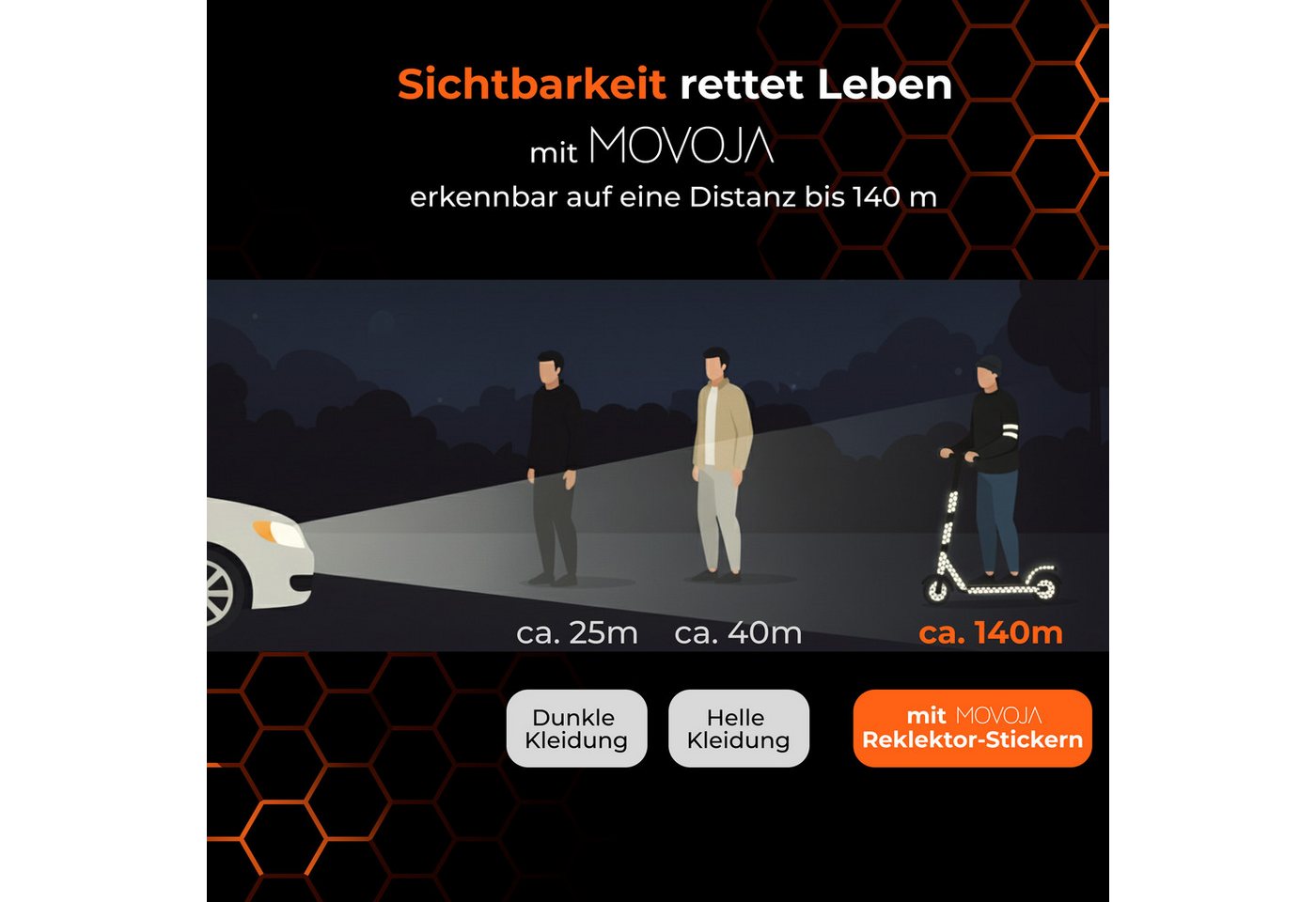 MOVOJA Fahrradreflektor 21 Reflektor Sticker, 5 Größen für Kleidung, Fahrrad & Kinderwagen, (Set, 21 St., 21pcs, 5 Größen und Formen, Reflektor, wasserfest), Wasserfest, Reflektor Bild 5