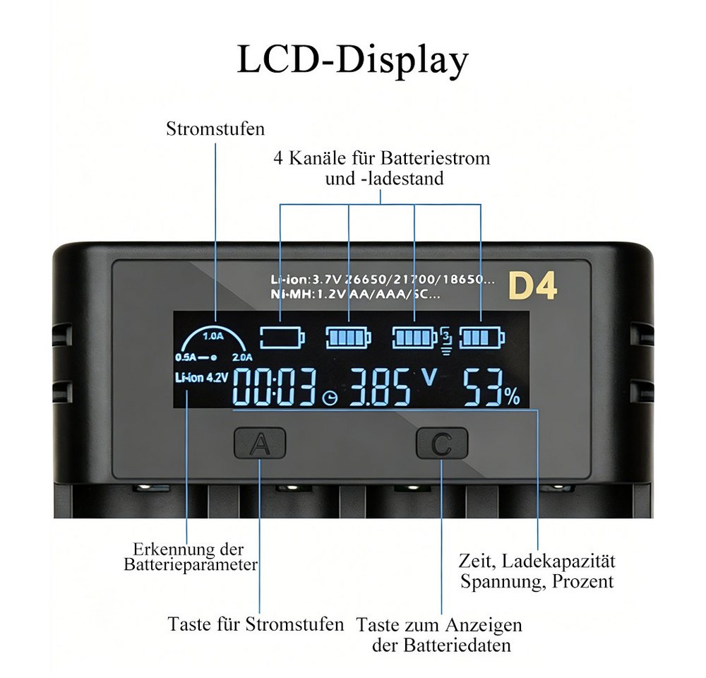 AFKSMILE 4 Ladeplätze Ladegerät für 18650-Akkus, Display Batterieladegerät Akku-Ladestation (2000mA, Ladegerät für 3,6/3,7V-Lithium-Ionen-Akkus und 1,2V-NiMH-Akkus) Bild 4