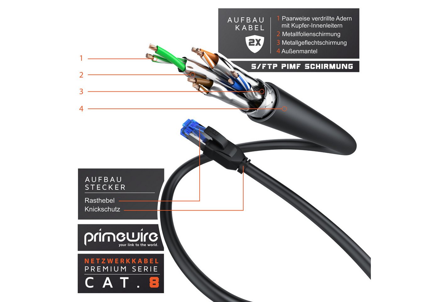 Primewire CAT 8 Patchkabel Gigabit Ethernet Netzwerkkabel LAN-Kabel, CAT.8, RJ-45 (Ethernet) (2500 cm), Patchkabel CAT 8 Gigabit Ethernet 40 Gbit/s S/FTP Netzwerkkabel - 25m