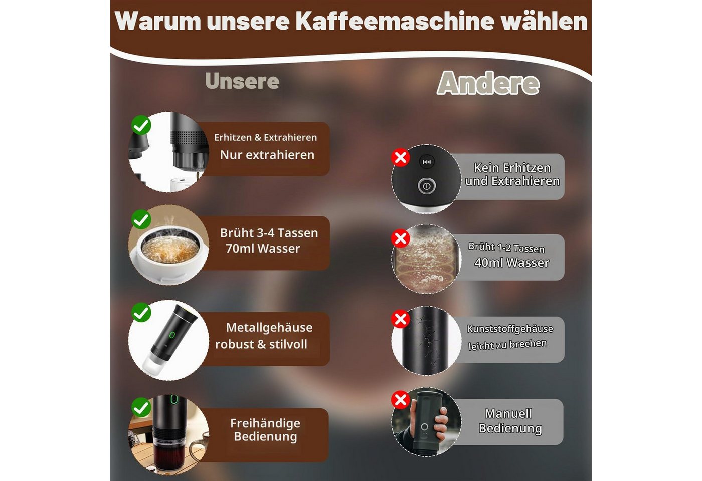 Topcony Reisekaffeemaschine Tragbare Espressomaschine für Kapseln/Pulver/Tee, 0.06l Kaffeekanne, Kompatibel mit kapsel und gemahlener Kaffee Bild 4