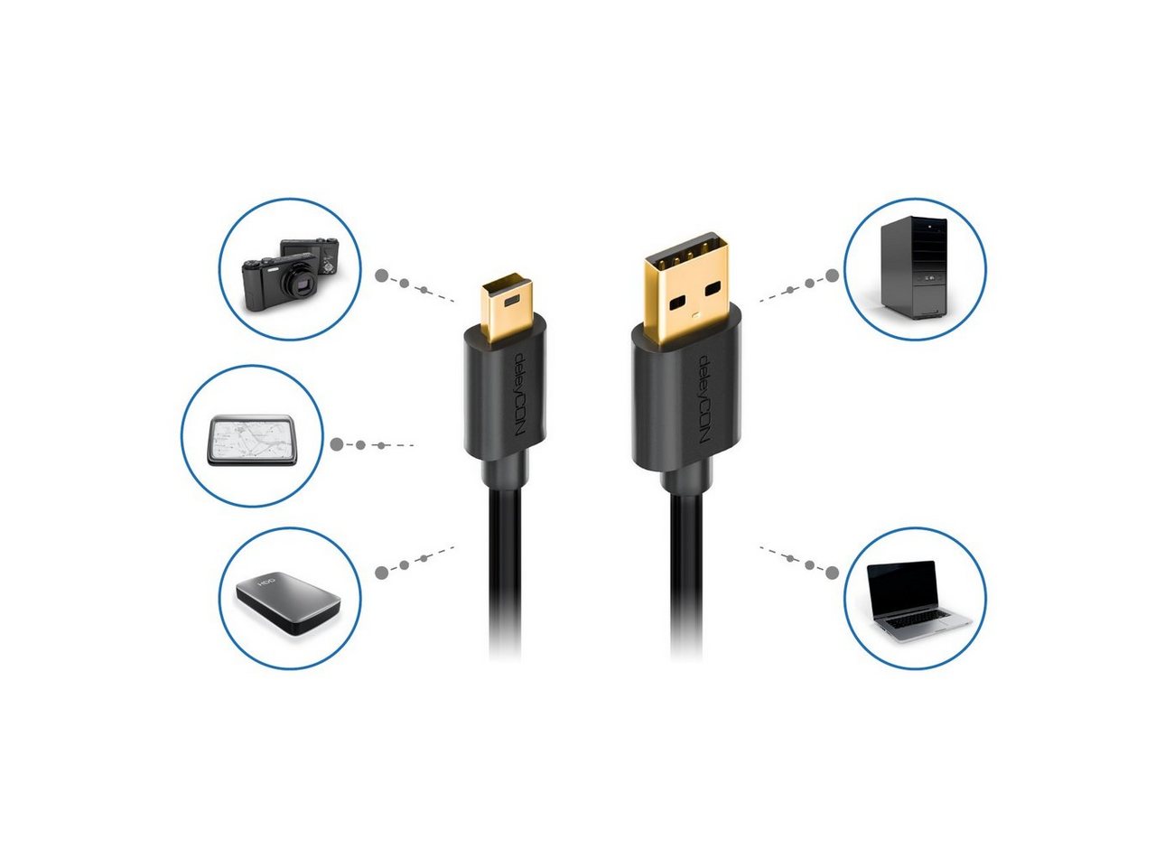 deleyCON deleyCON 1,5m Mini USB 2.0 Datenkabel - USB A-Stecker zu Mini USB-Kabel