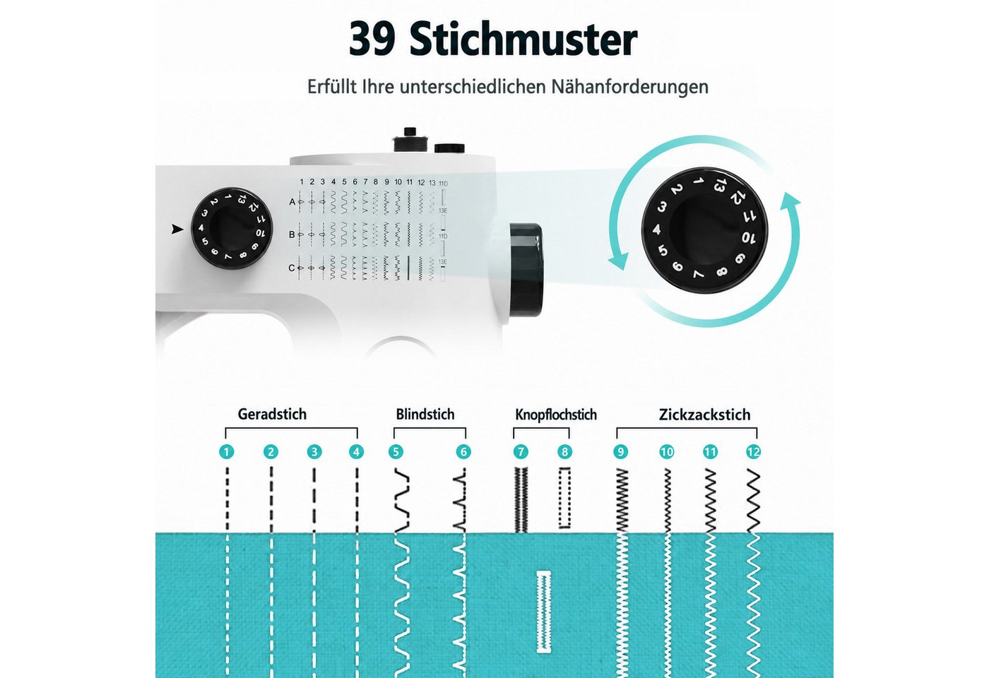 Rebonique Nähmaschine Für Anfänger, 39 Stiche, 42-teiliges Nähset, Doppelnadel & LED, Freiarm, Fadenschneider, Knopflochfunktion, Rückwärtsnähen Bild 4