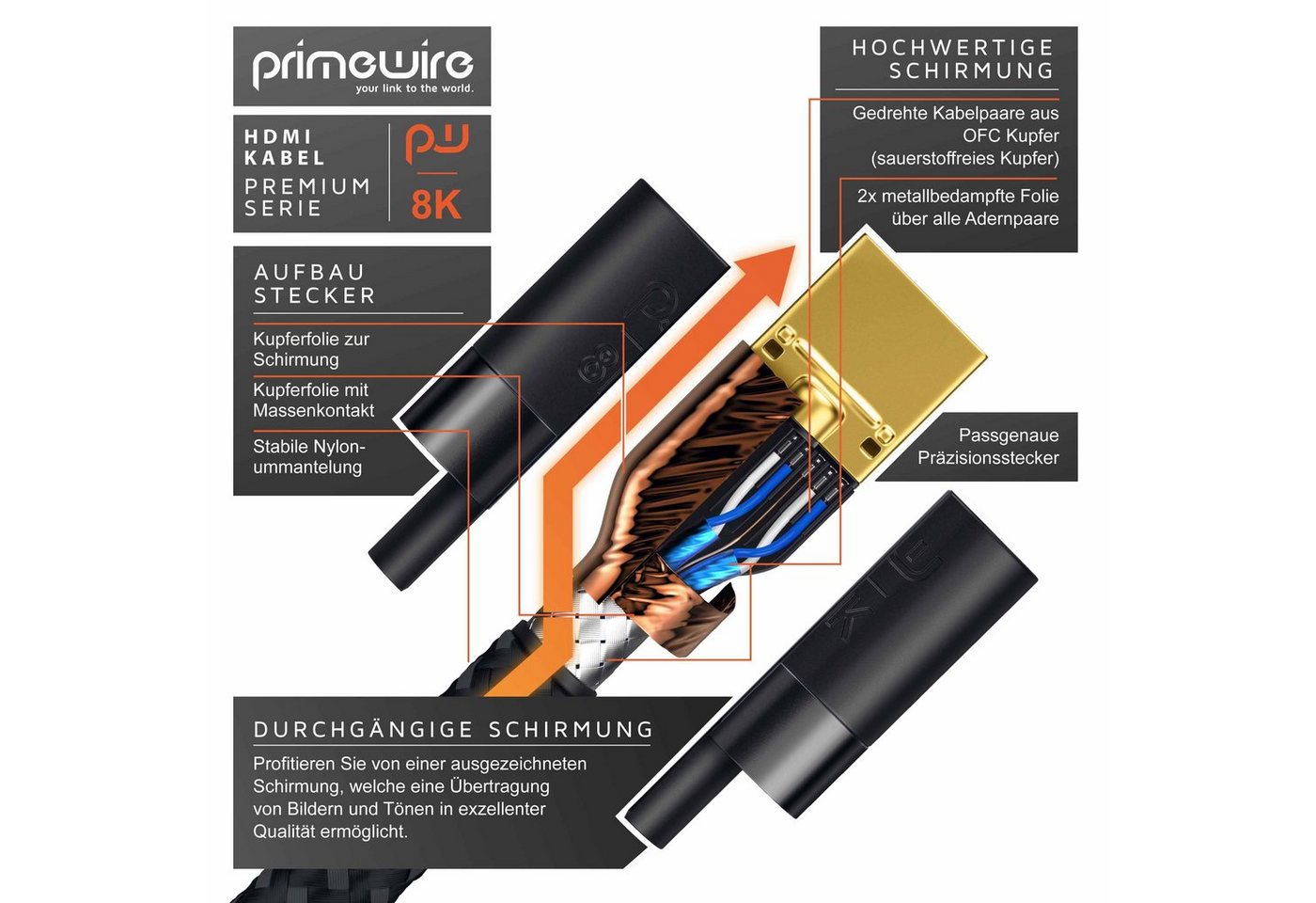 Primewire 8K @ 120Hz / 4K @ 240Hz DSC, Ultra High Speed, Nylonummantelung, 3m HDMI-Kabel, 2.1, HDMI Typ A (300 cm), 48 Gbit/s Bandbreite, eARC, CEC, HDCP, für Gaming, Streaming, Heimkino Bild 3