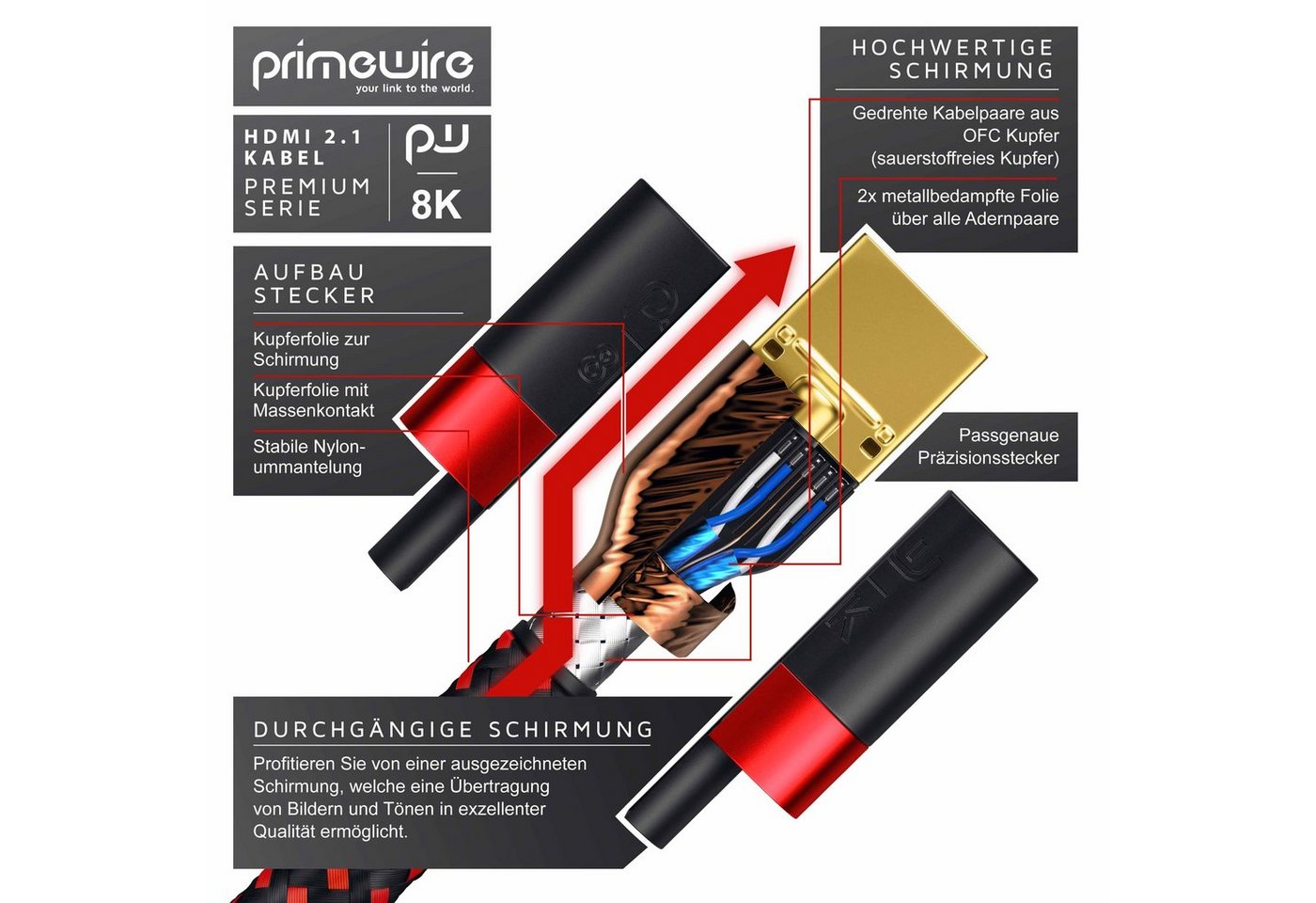 Primewire 8K @ 120Hz / 4K @ 240Hz DSC, Ultra High Speed, Nylonummantelung, 0,5m HDMI-Kabel, 2.1, HDMI Typ A (50 cm), 48 Gbit/s Bandbreite, eARC, CEC, HDCP, für Gaming, Streaming, Heimkino Bild 5