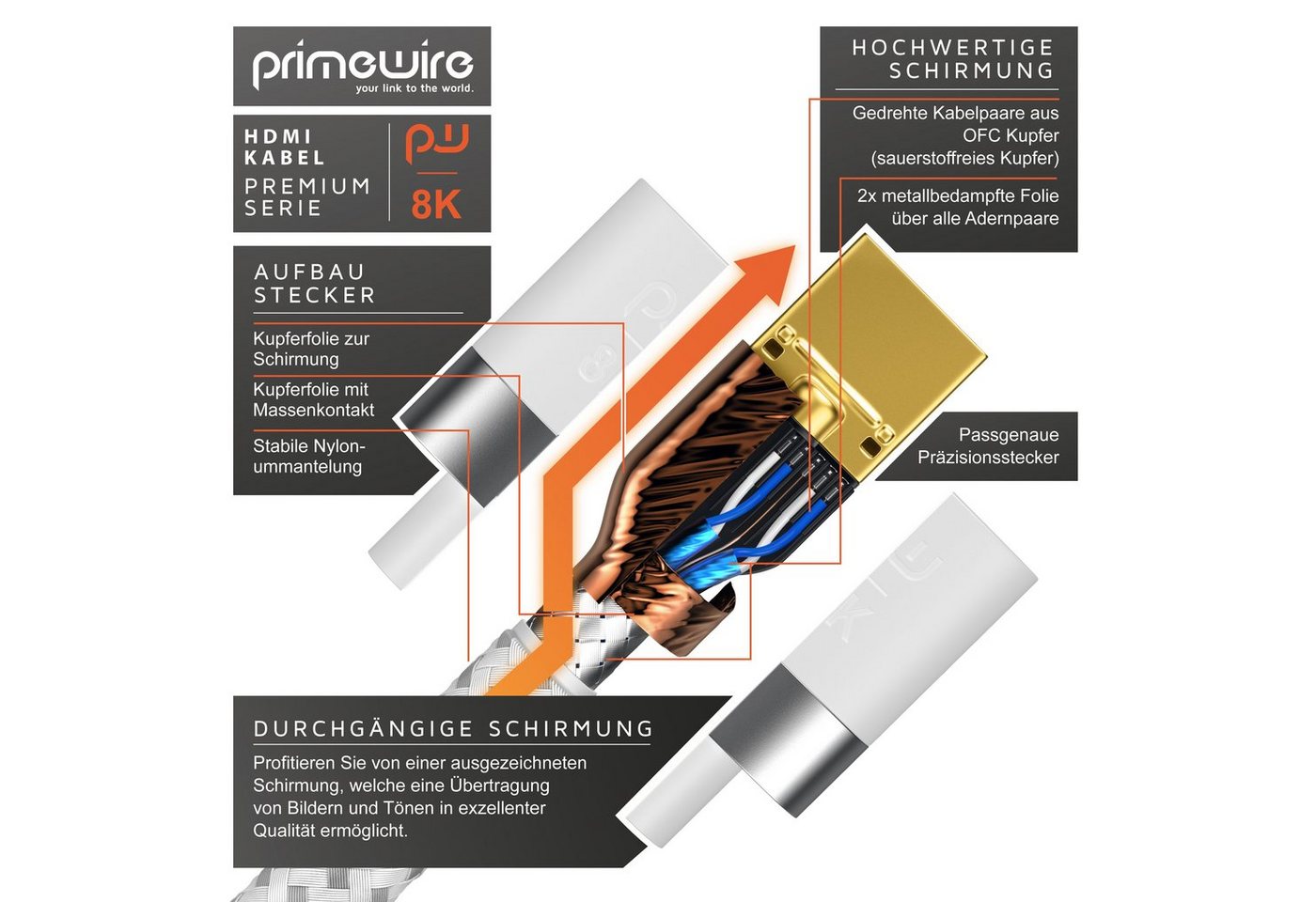 Primewire 8K @ 120Hz / 4K @ 240Hz DSC, Ultra High Speed, Nylonummantelung, 2m HDMI-Kabel, 2.1, HDMI Typ A (200 cm), 48 Gbit/s Bandbreite, eARC, CEC, HDCP, für Gaming, Streaming, Heimkino