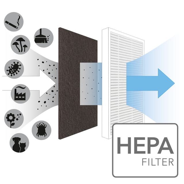 True HEPA-Filter für AirgoClean® 10 E