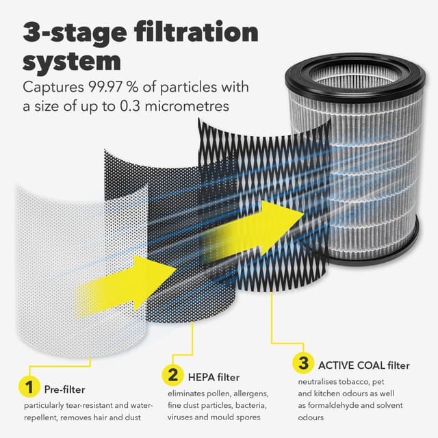 3-in-1 Carbon-HEPA-Filter (99,97% Filterleistung) für AirgoClean® 170 E / 171 E / 170 +
