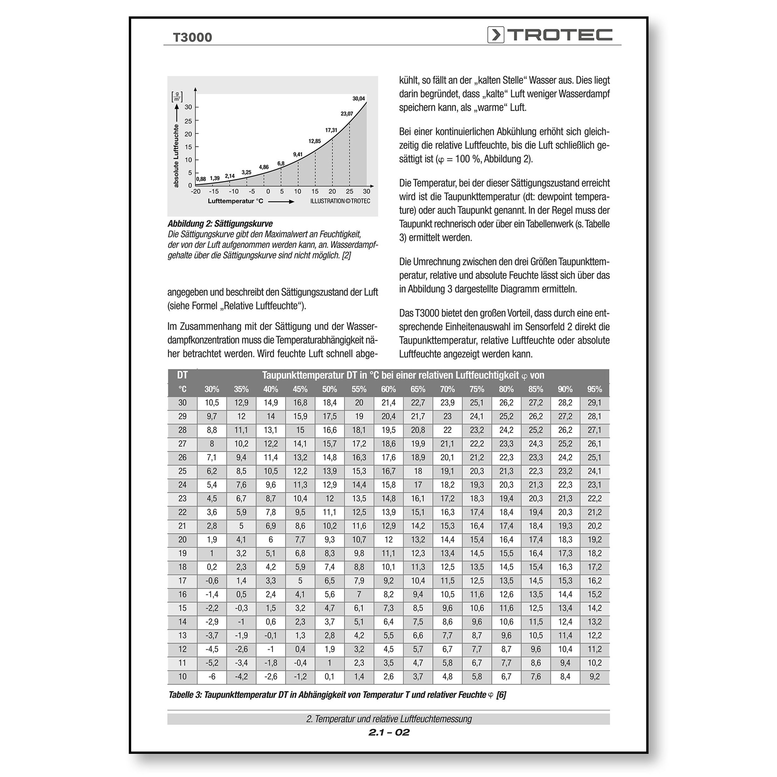 Praxishandbuch Feuchtemessung Bild 2