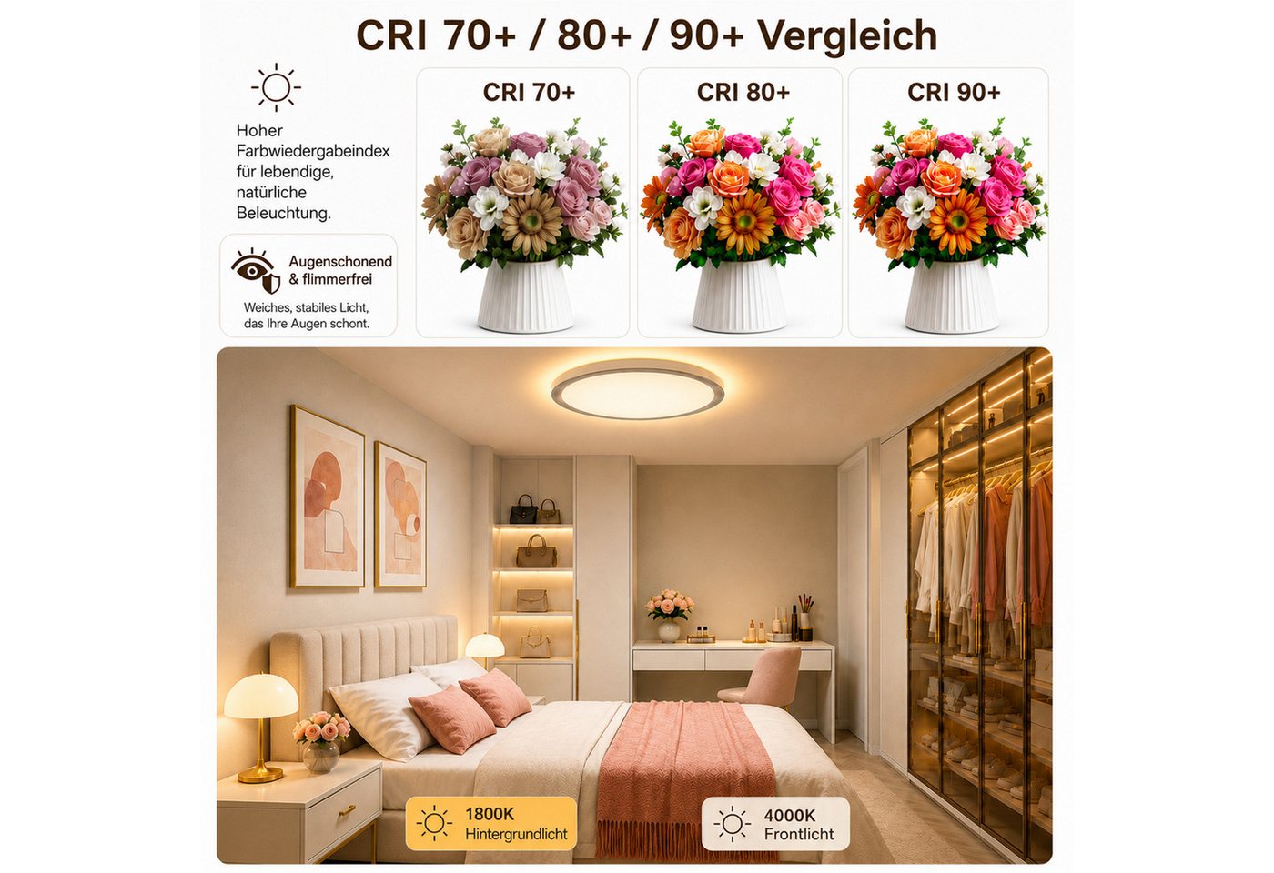 Lapamax LED Deckenleuchte LED Deckenleuchte Flach, Ø30CM, 24W 3200LM Dimmable mit Fernbedienung, dimmbar, Timer, Memory-Funktion, 3 Lichtmodi, LED, fest integriert, Deckenlampe mit Fernbedienung, 4 Farbtemperaturen, Timer und Memory