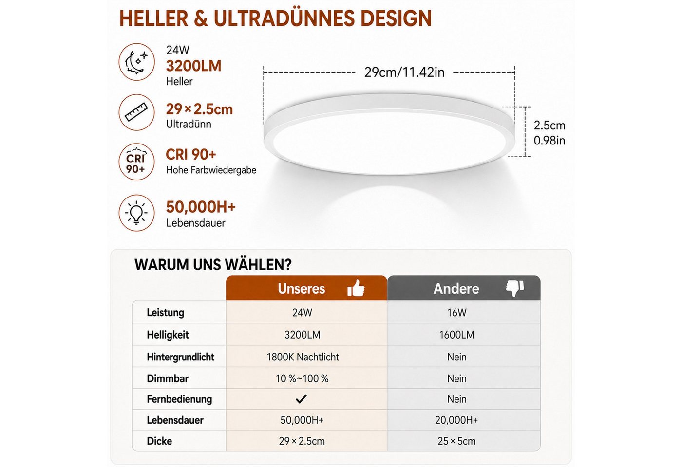 Lapamax LED Deckenleuchte LED Deckenleuchte Flach, Ø30CM, 24W 3200LM Dimmable mit Fernbedienung, dimmbar, Timer, Memory-Funktion, 3 Lichtmodi, LED, fest integriert, Deckenlampe mit Fernbedienung, 4 Farbtemperaturen, Timer und Memory Bild 2