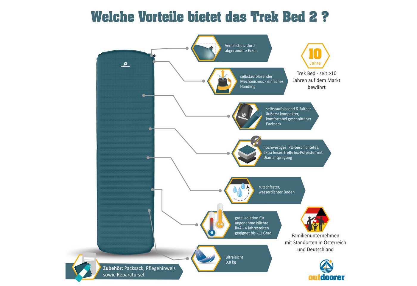 outdoorer Isomatte selbstaufblasbar Trek Bed 2, leichte Isomatte für Trekking & Camping, selbstaufblasend, R-Wert 4, ultraleicht, kleines Packmaß Bild 4