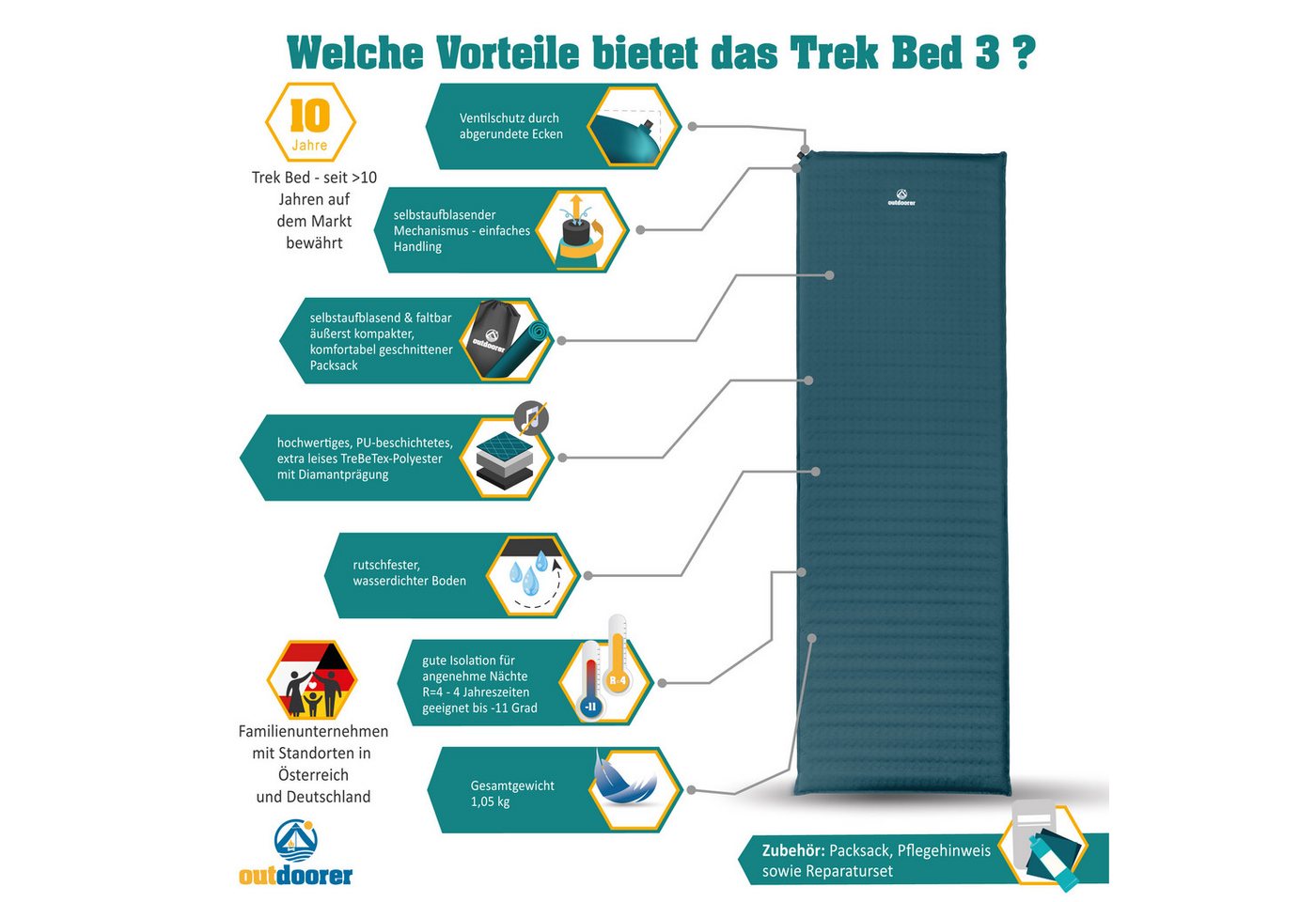 outdoorer Isomatte XXL Trek Bed 3 - groß & selbstaufblasend, für Camping & Trekking, Trekkingmatte mit R-Wert 4, bis -11° C - auch als Gästebett geeignet Bild 5