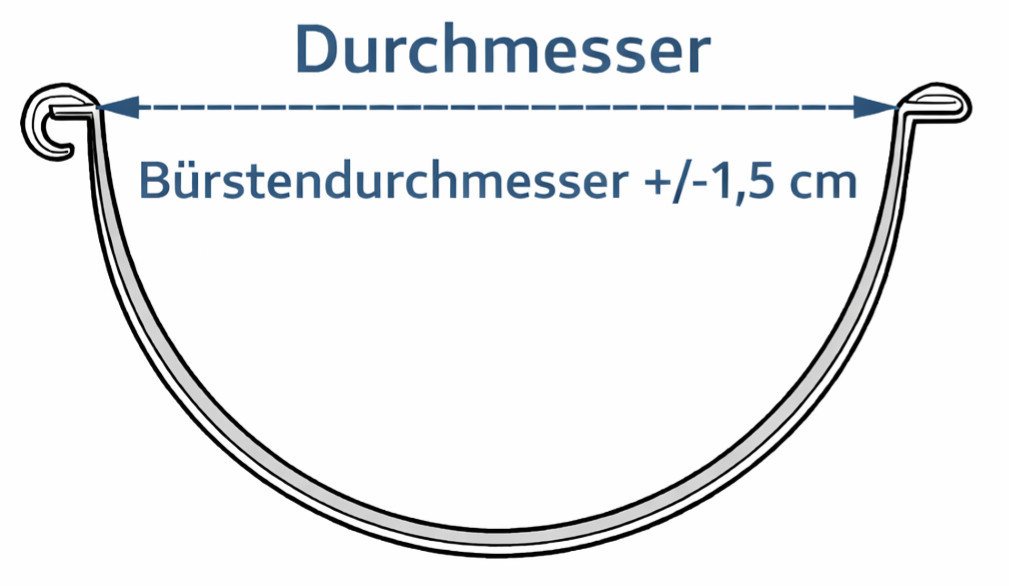 Qualitätsbürsten Dachrinne Dachrinnenbürste Ø 12 cm-besonders dicht, direkt vom Hersteller,UV-Stabil, 10-St., verzinkter Draht Bild 3