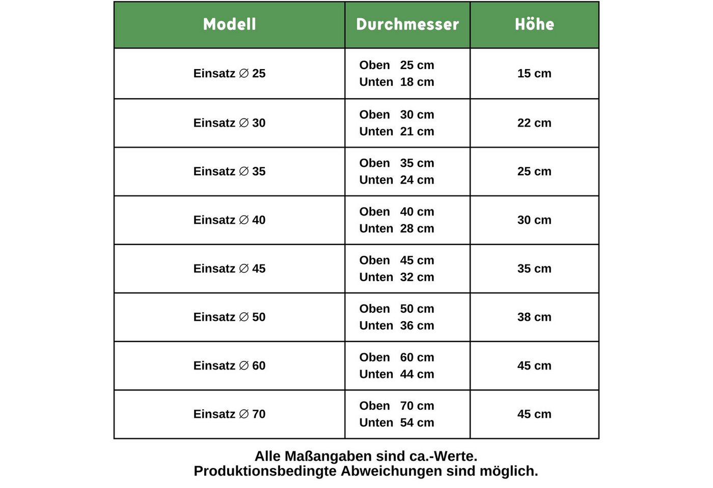 LENI Pflanzeinsatz Kunststoff flexibler Pflanztopfeinsatz transparent Universaleinsatz, wasserdicht, zuschneidbar, vielseitig einsetzbar