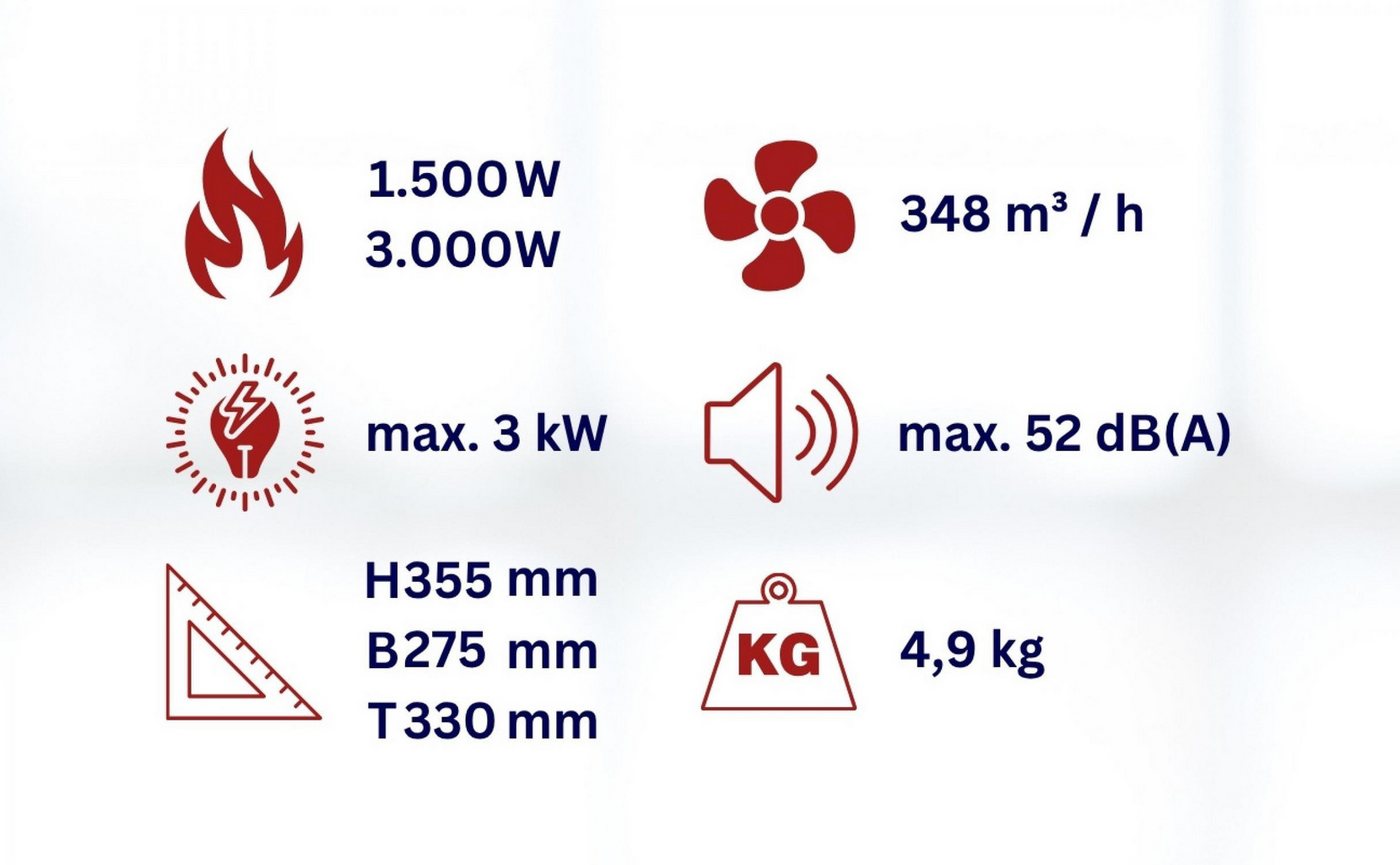 WDH Heizgerät Heizgebläse WDH-BGP031S (3kW), 3000 W, Kein Sauerstoff-Verbrauch