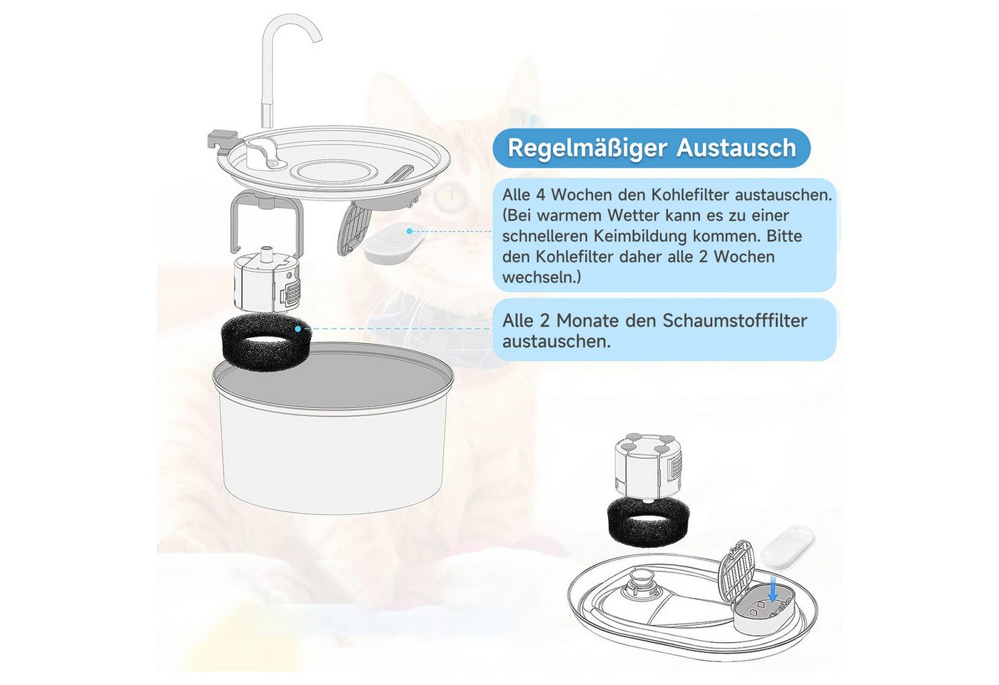 OSTWOLKE Ersatzfilter Katzenbrunnen Filter für 2L/3,2L Trinkbrunnen Katzen, 8 Stück Kohlefilter und 8 Stück Schaumfilter Bild 5